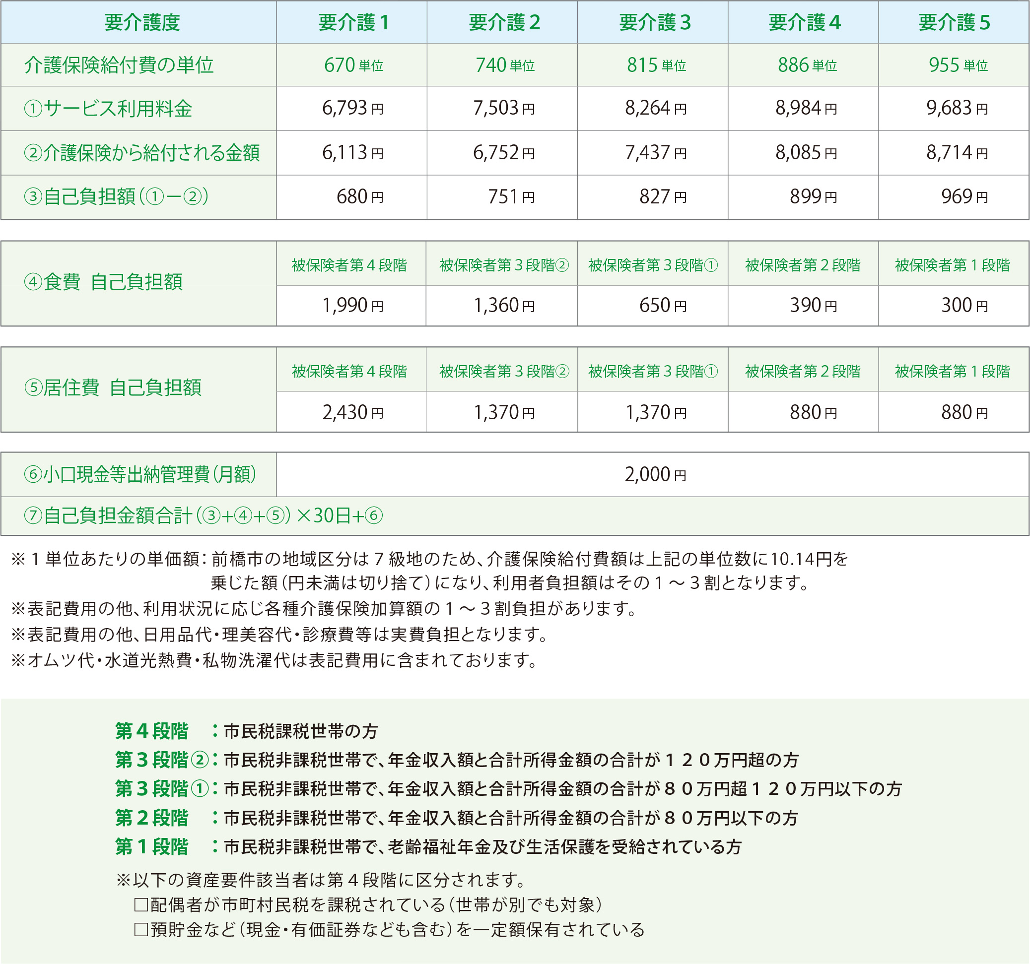 利用料金(1日あたり)