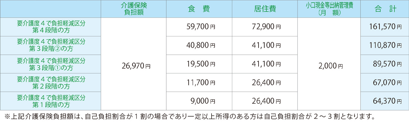 利用料金(1日あたり)