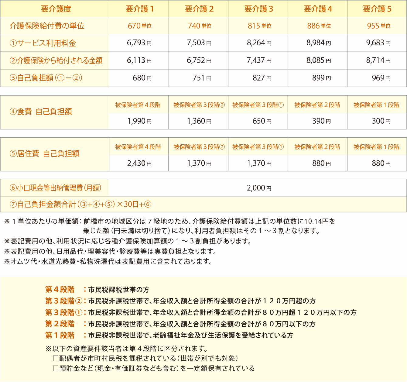 利用料金