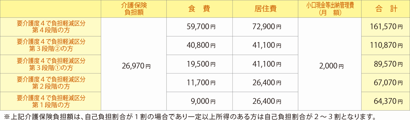 月々のお支払い例